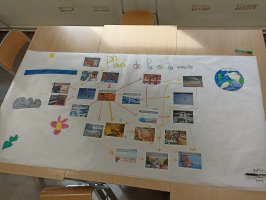 Plan de la fin du monde